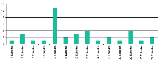 serienjahr-2016-1-episoden