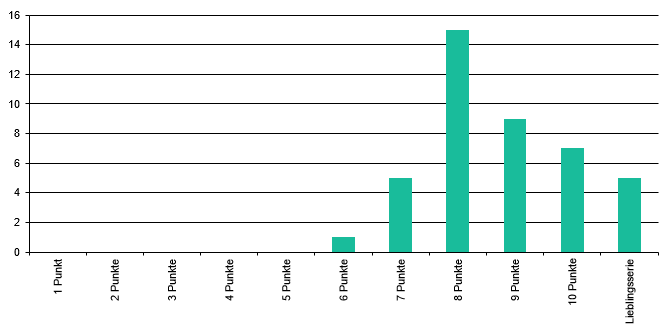 serienjahr-2016-10-wertung