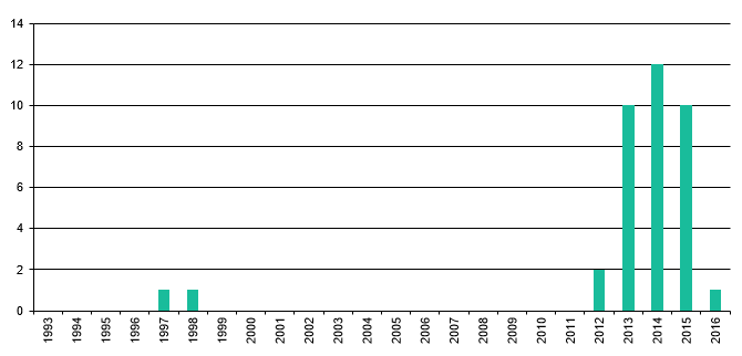 serienjahr-2016-2-jahr