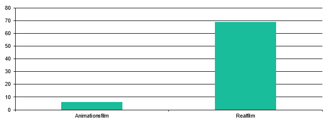 Zum Vergleich: Stil 2017