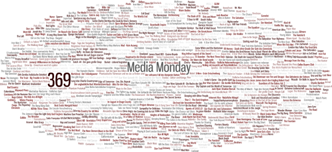 Media Monday #369