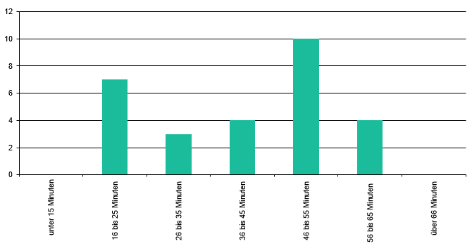Zum Vergleich: Laufzeit einer Episode 2018