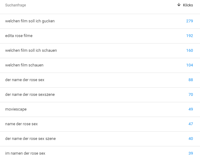 Klicks von Suchanfragen 2019 (Quelle: Google Search Console)