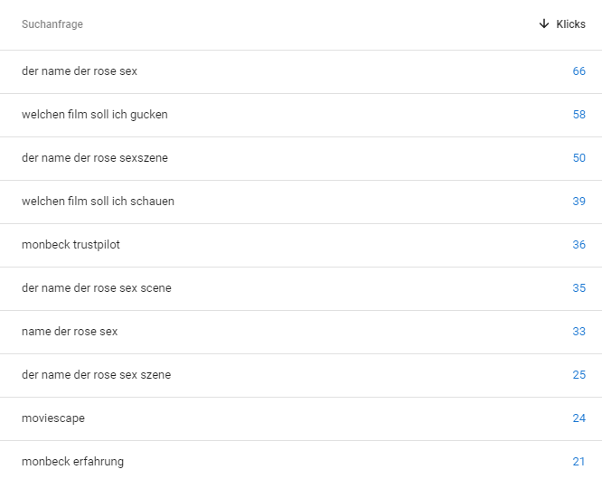 Klicks von Suchanfragen 2020 (Quelle: Google Search Console)