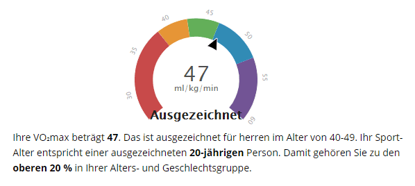 Meine VO₂max (Quelle: Garmin)