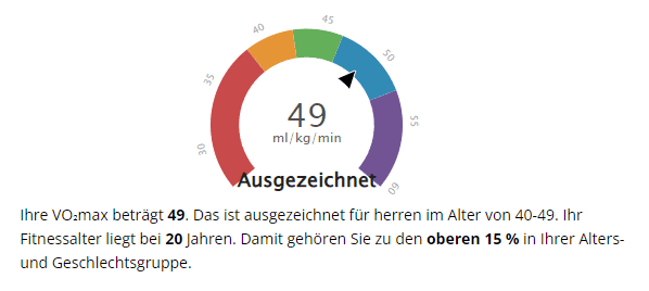 Meine VO₂max (Quelle: Garmin)