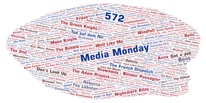 Media Monday #572