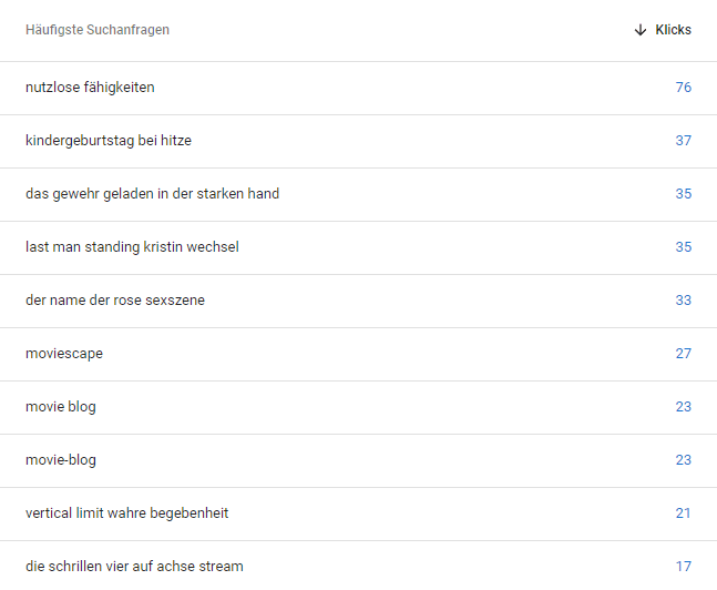 Klicks von Suchanfragen 2022 (Quelle: Google Search Console)