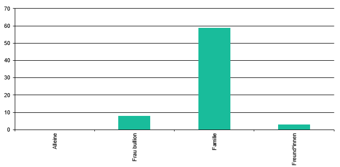 Publikum im Jahr 2023