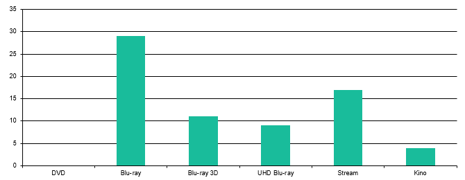 Medienquellen im Jahr 2023