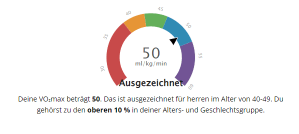 Meine VO₂max (Quelle: Garmin)