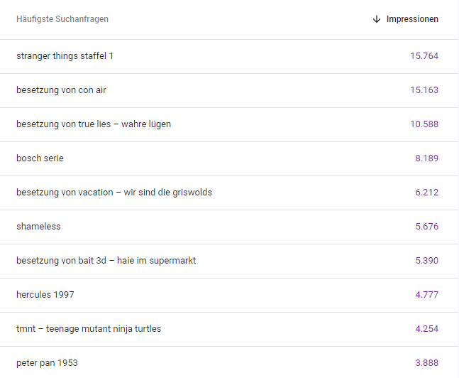 Impressions für Suchanfragen 2023 (Quelle: Google Search Console)