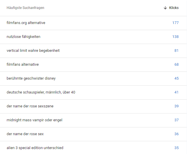 Klicks von Suchanfragen 2023 (Quelle: Google Search Console)