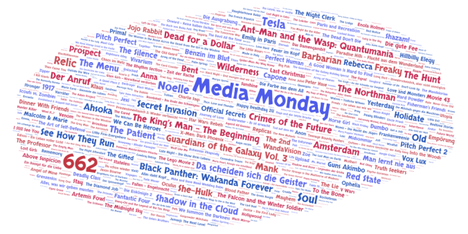 Media Monday #662