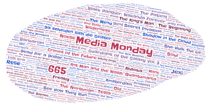 Media Monday #665