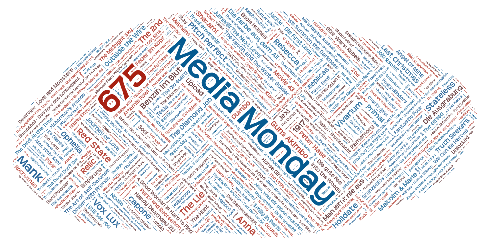 Media Monday #675