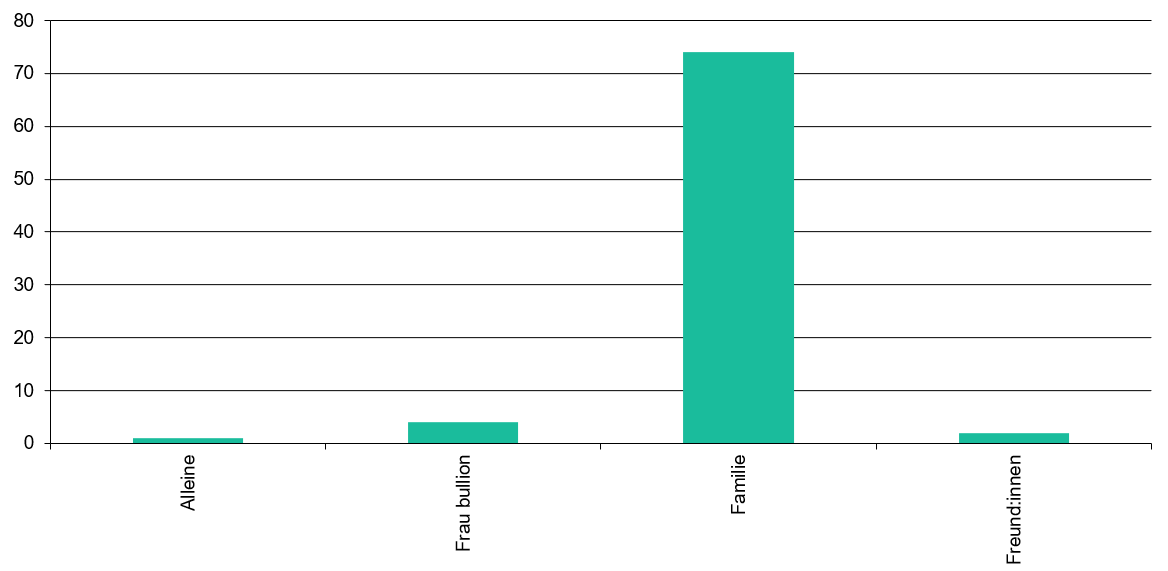 Das Publikum der Filme im Jahr 2024