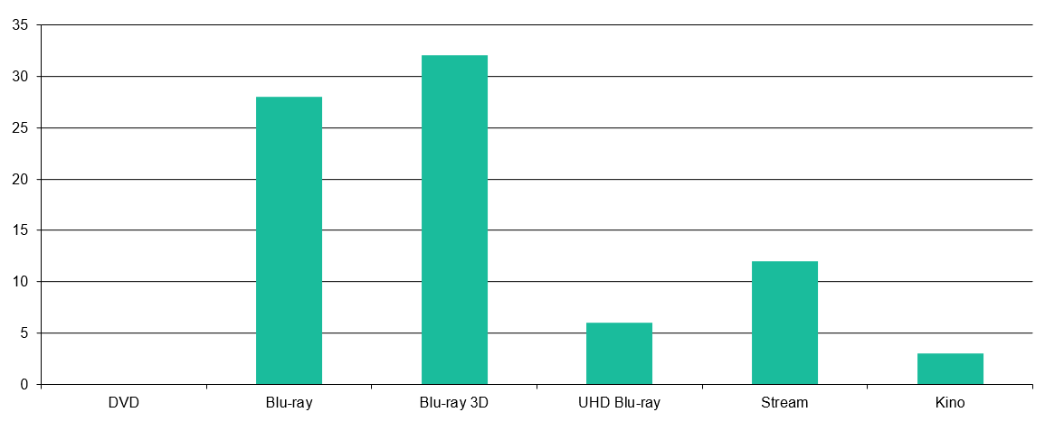 Medienquellen im Jahr 2024