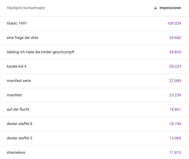 Impressions für Suchanfragen 2024 (Quelle: Google Search Console)