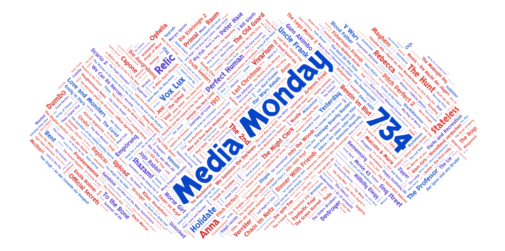Media Monday #734