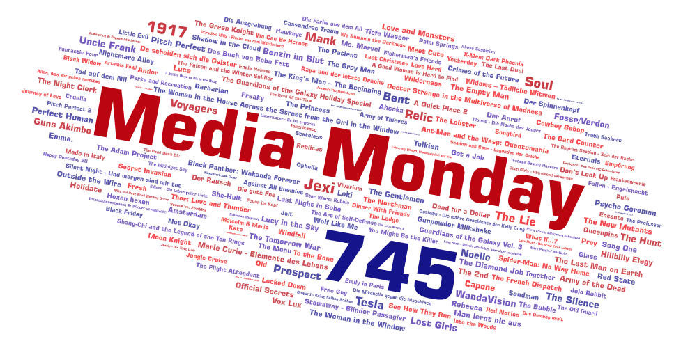 Media Monday #745