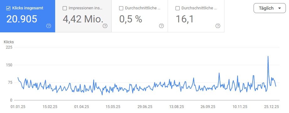Entwicklung der Klicks 2025 (Quelle: Google Search Console)