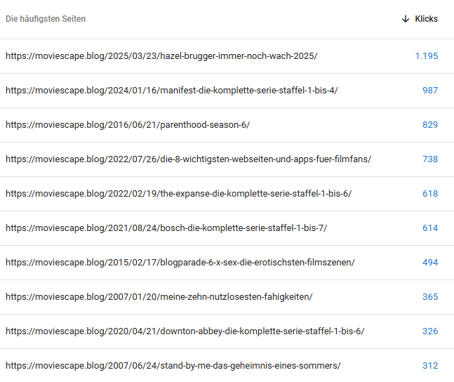 Geklickte Seiten aus Google 2025 (Quelle: Google Search Console)